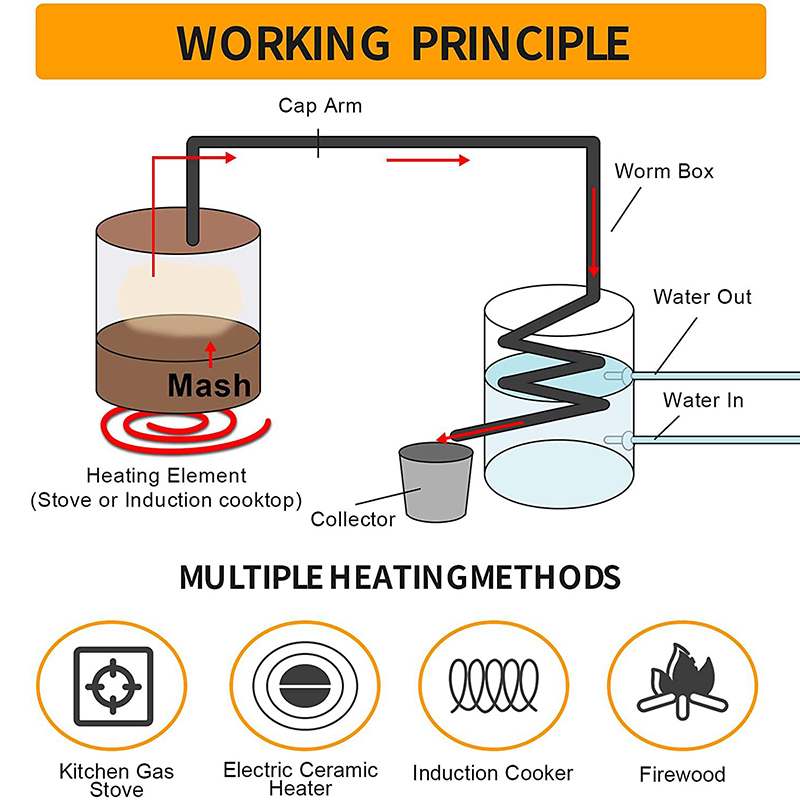 30L/50L  Alcohol Brewing Disti - Wine Beer Distillation ulasan dan harga