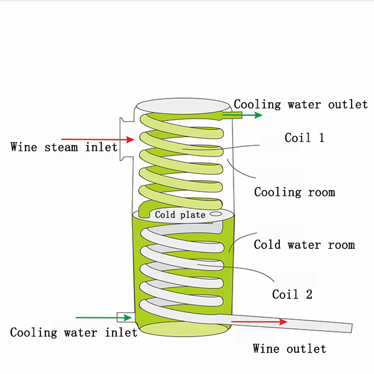 Automatic Wine Maker Machines  - Wine Beer Distillation ulasan dan harga